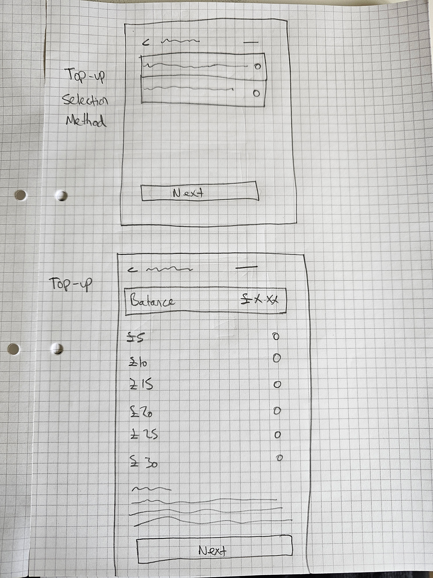 Mobile wireframe of the Tesco Mobile app top up journey